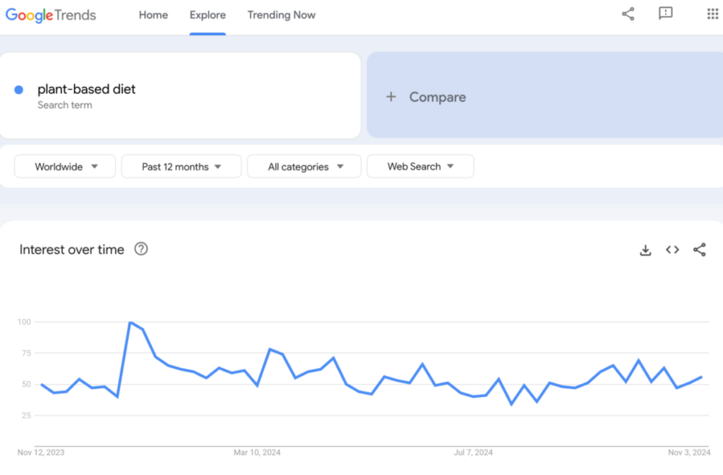 Google Trends