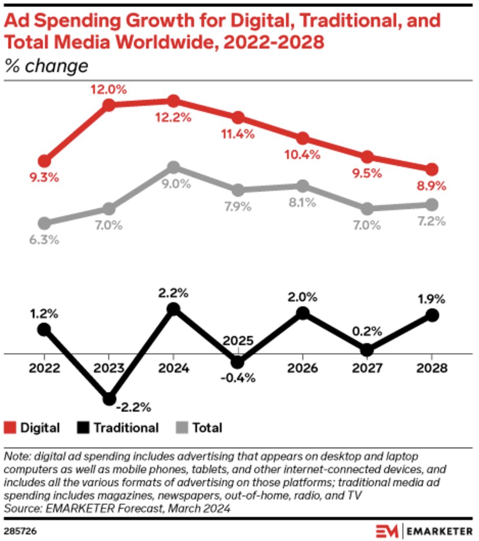 The State of Social Media Marketing in 2025
