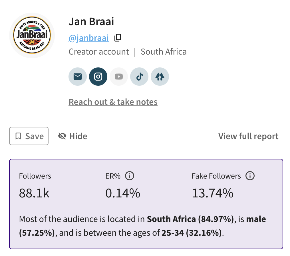 Food Influencers Follower Demographics JanBraai