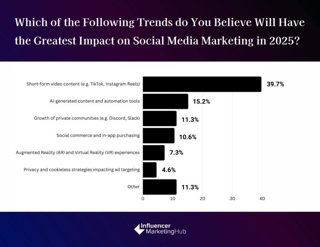 Social Media Marketing Trends