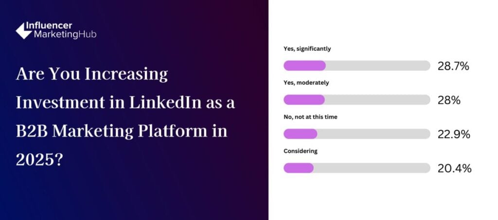 LinkedIn Investment B2B Marketing Platform