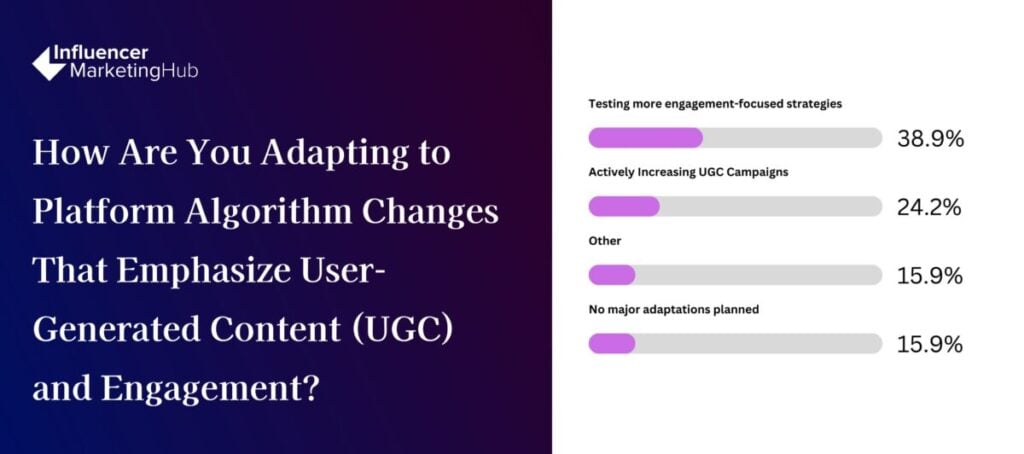 Platform Algorithm Changes