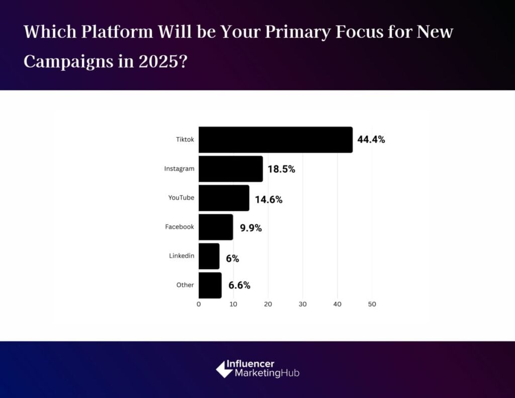 Primary Platform