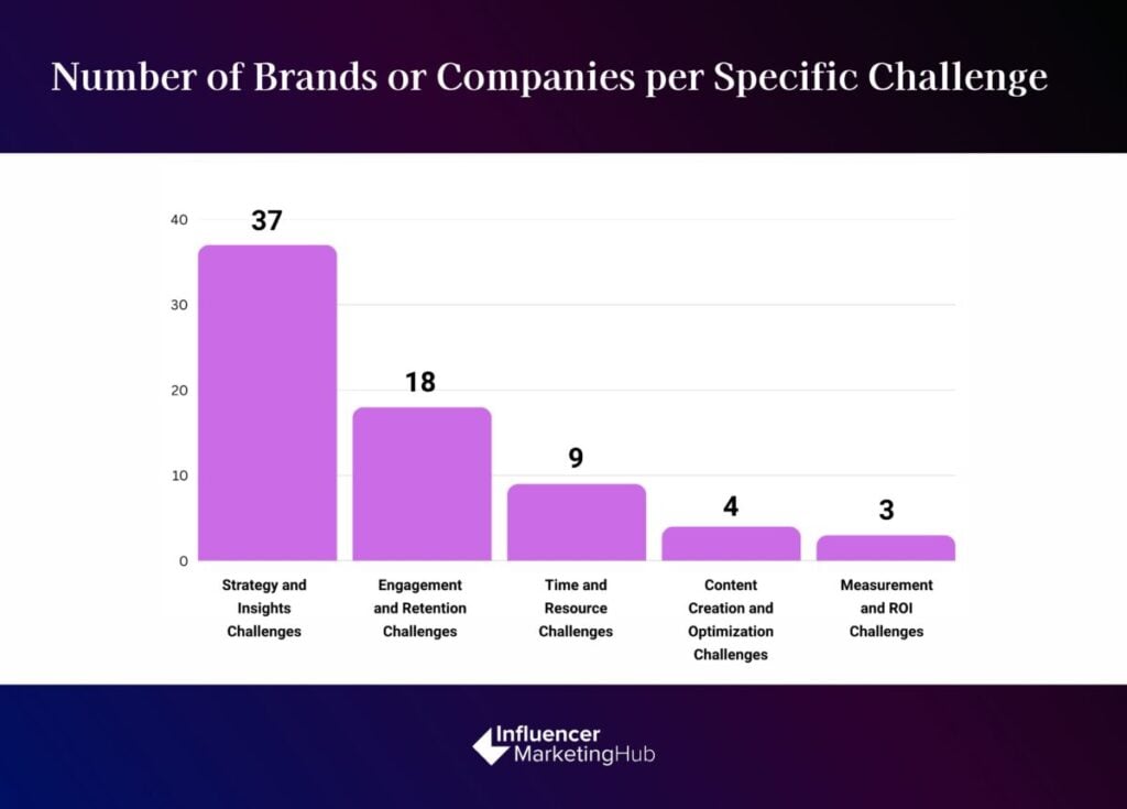 brand challenges / strategy insights