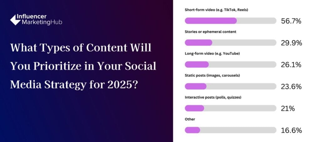 Content Types Social Media Strategy