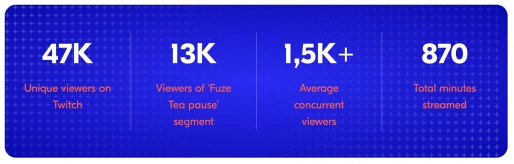 Fuze Tea Upfluence Campaign Results