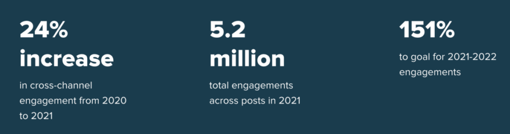 Purdue University Sprout Social TikTok analytics tools