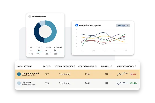 Hootsuite analytics