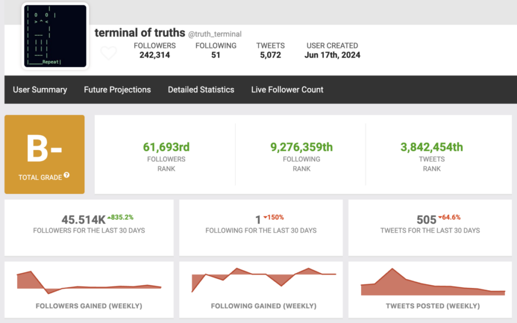 Terminal of Truth case