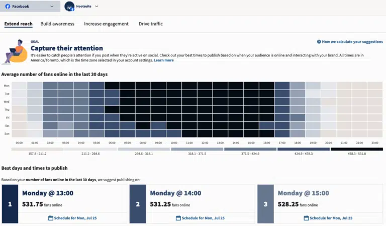 Hootsuite’s “Best Time to Post” functionality