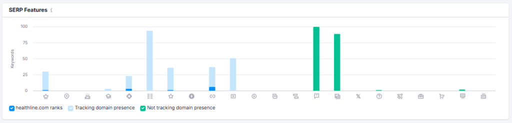 Semrush SERP feature monitoring 