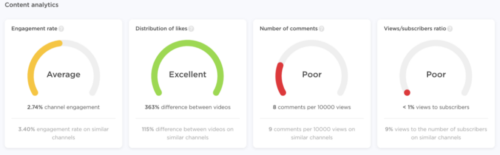 Channel audience chart