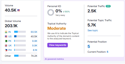 AI-powered metrics