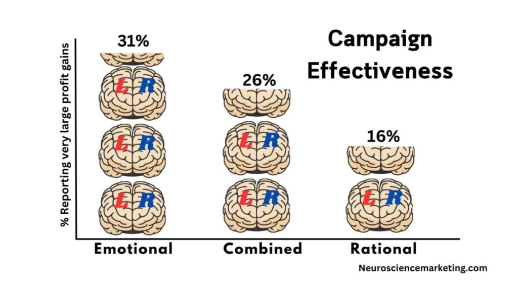 Power of Emotion-Driven Marketing