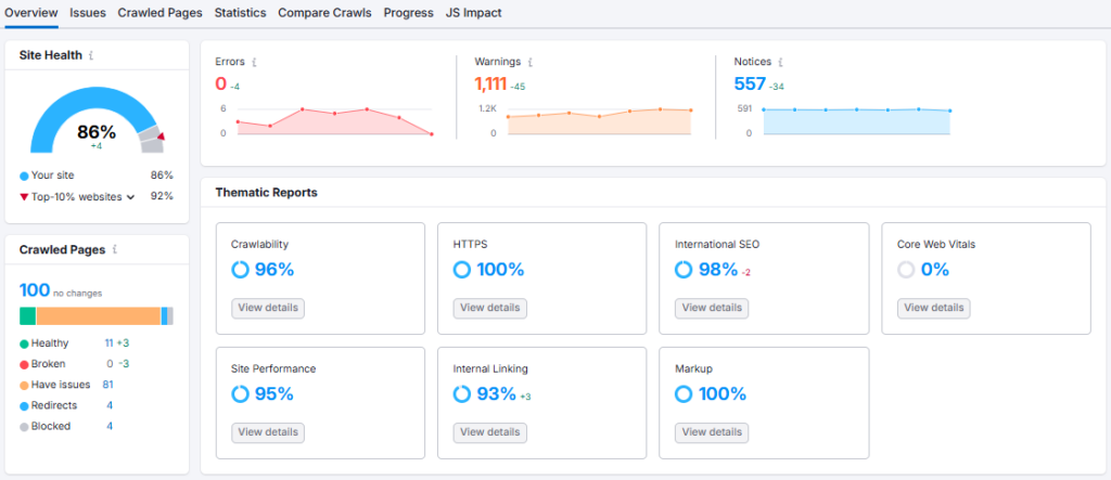 Semrush Site Audit