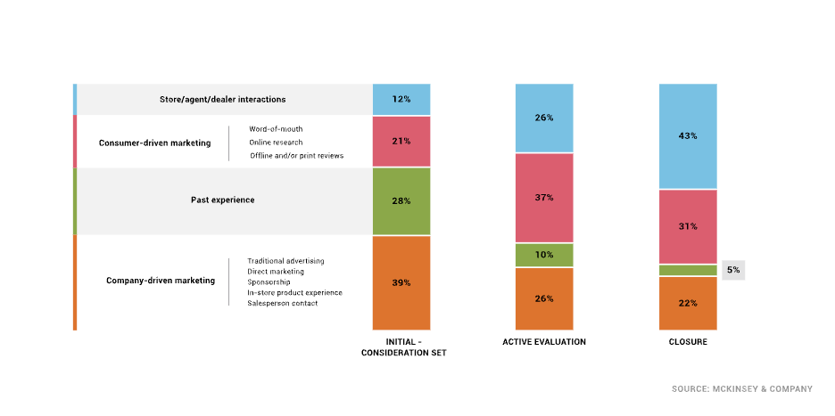 Precision-Targeted Conversion Optimization