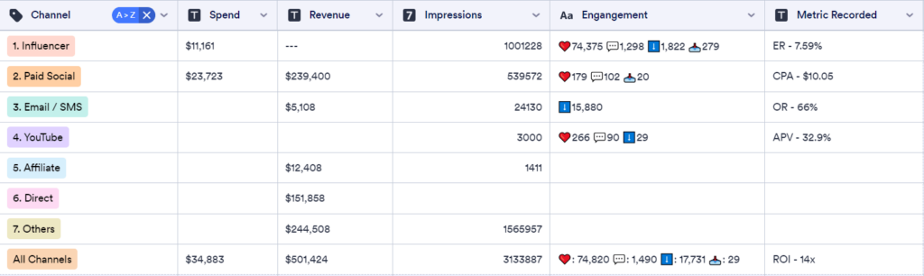 Semrush case study