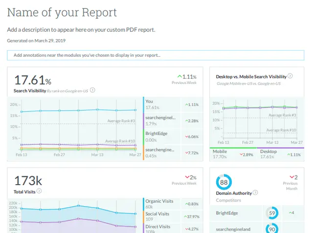 Moz reports