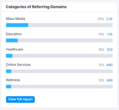 Referring domain categories 