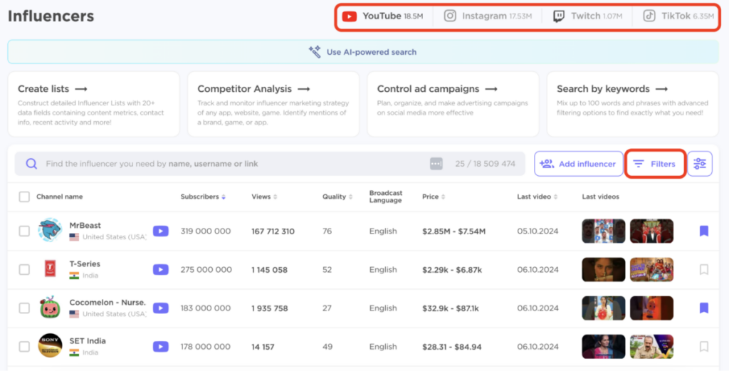 Semrush Influencer Analytics