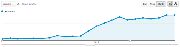 Semrush case study