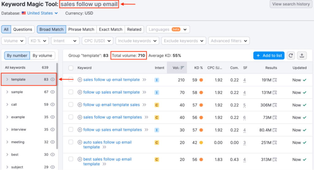 Semrush Keyword Magic Tool