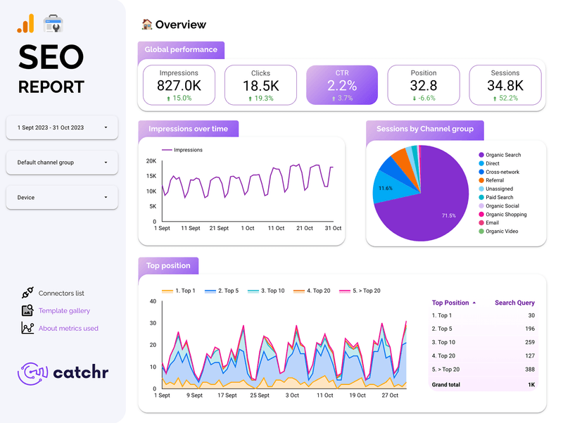 Google Looker Studio report