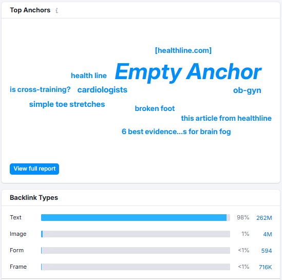 Semrush Backlink Analytics 