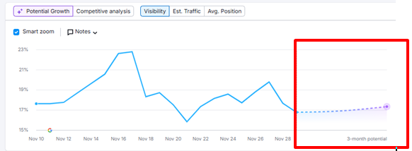 Position Tracking tools 