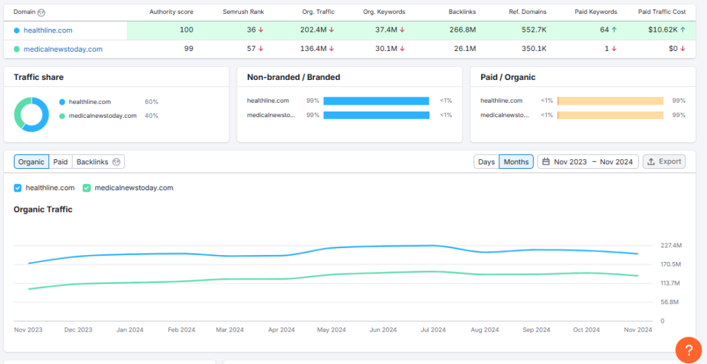 Compare domains 