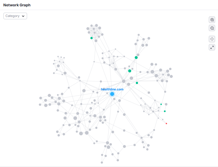 Network graph 