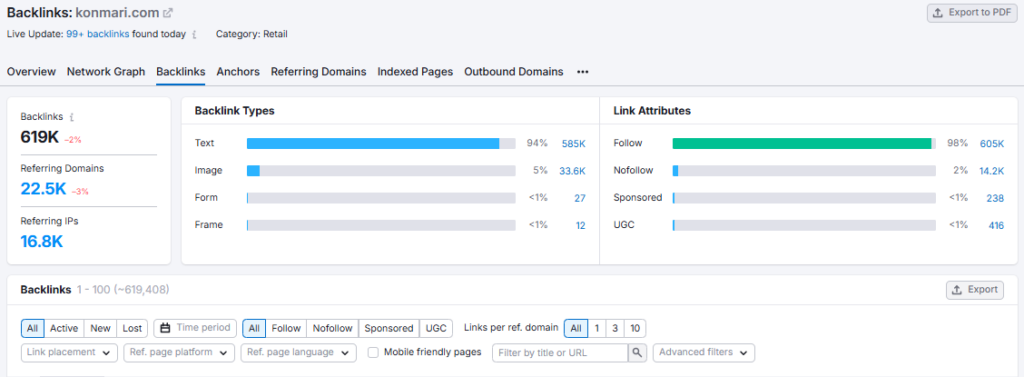 Semrush Backlink Analytics