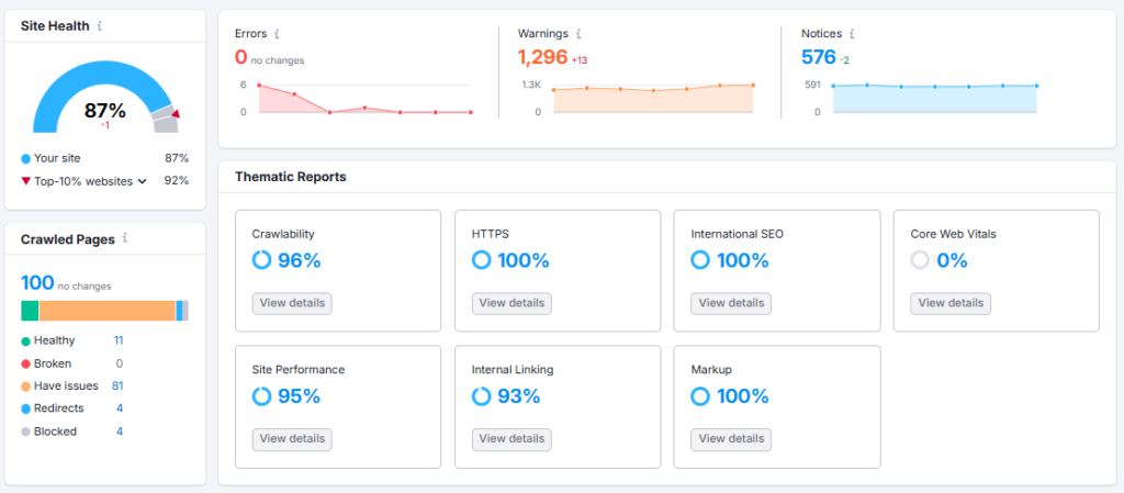 Semrush Site Audit tool