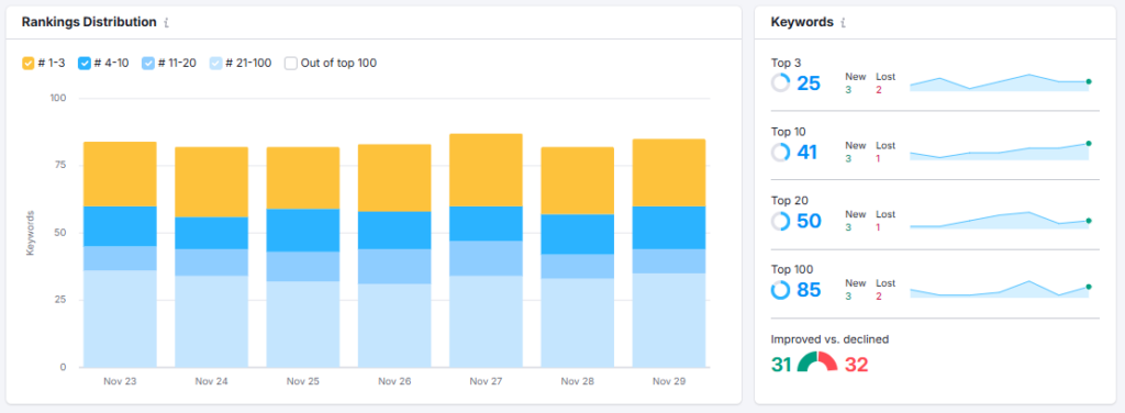 Position Tracking tool 