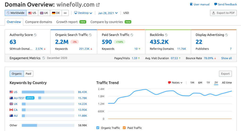 Semrush case study