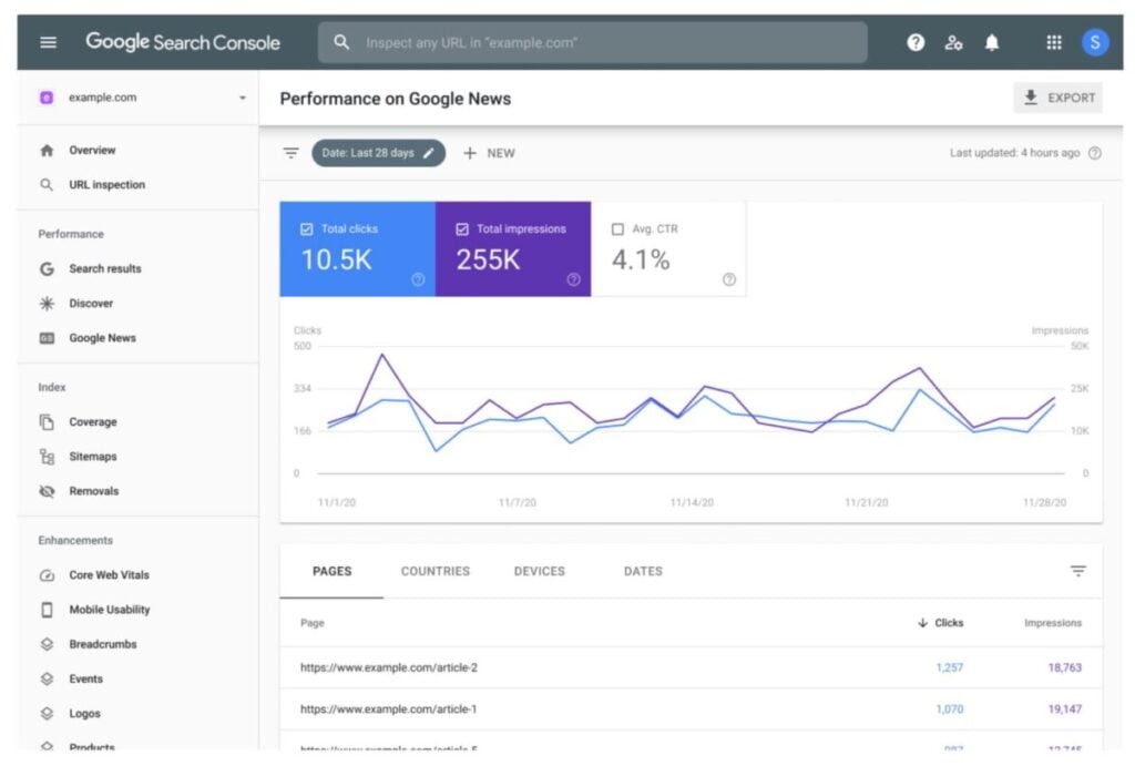 Google Search Console reports