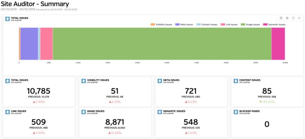 Raven Tools reporting 