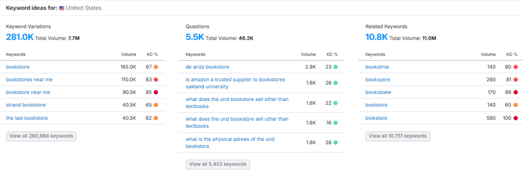 Keyword Overview