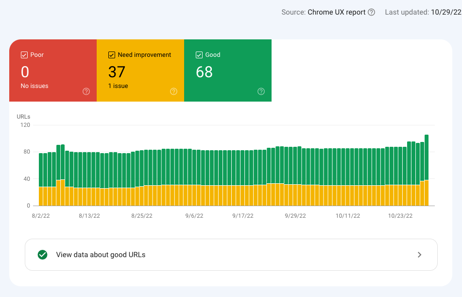 Core Web Vitals report