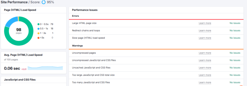 Semrush site performance issues