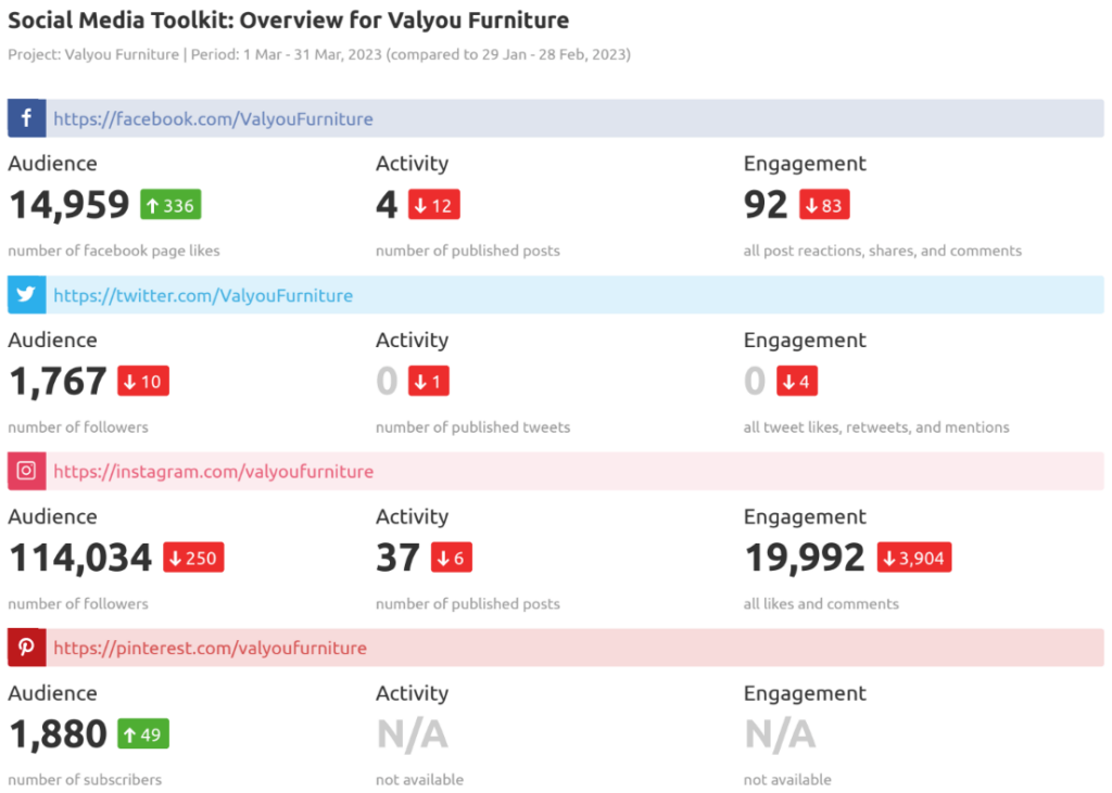 Social media tracker