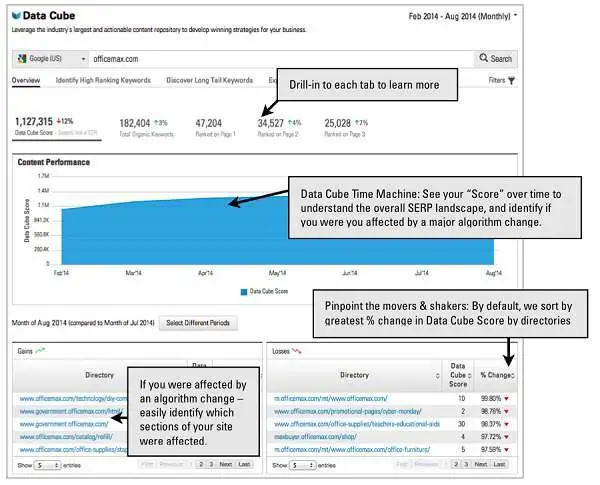 Data Cube features