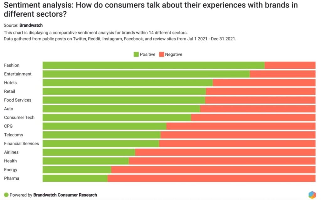 Brandwatch - Sentiment analysis