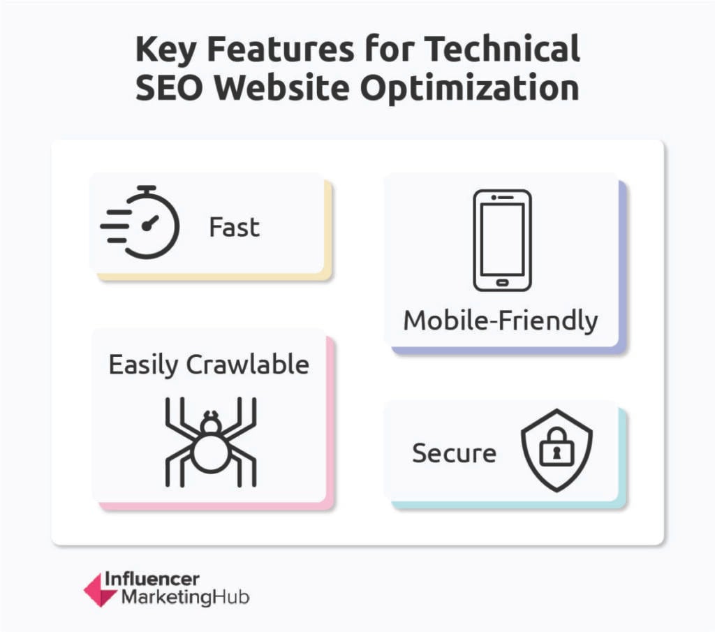 Technical SEO Key Featured