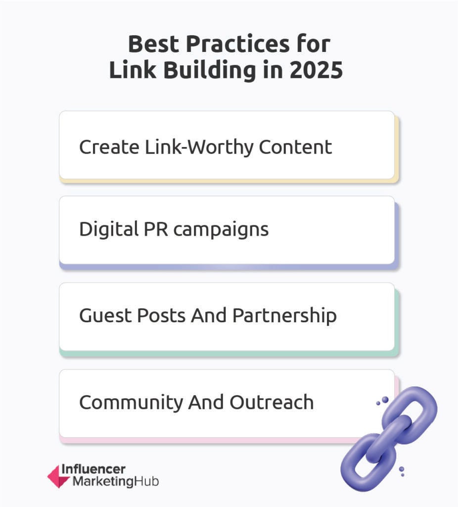 Link building best practices