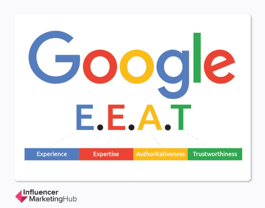 Google E-E-A-T