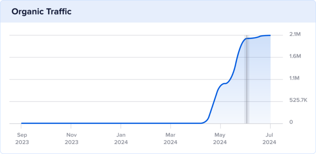 organic traffic