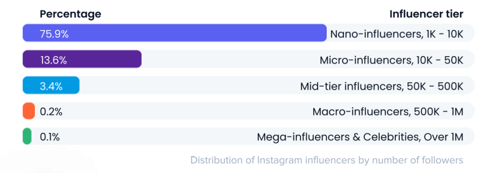 Instagram Influencers