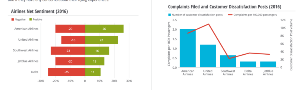 Brandwatch American Airlines case study