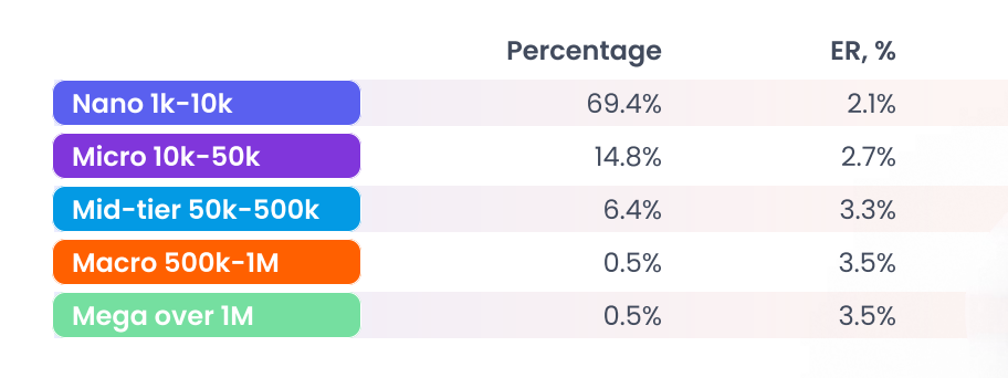 YouTube Influencers